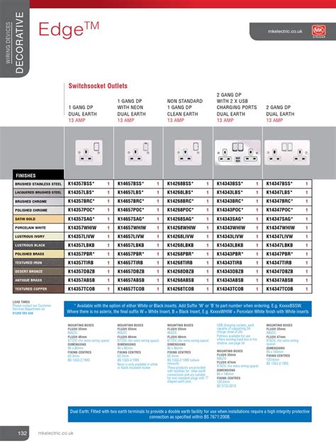 MK Switches Sockets DATA SHEET | PDF | Ac Power Plugs And Sockets ...