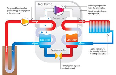 Heat Pumps - EnergyGroove.net