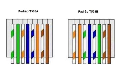 O que são os padrões TIA/EIA 568A e 568B?