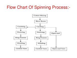 Paint Manufacturing Process Flow Chart Pdf - makeflowchart.com