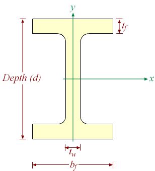 Wide Flange Beam Chart