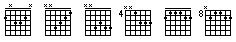 Voicings starting from a chord - Gypsy Jazz Guitar Wiki