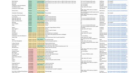 I compiled a compatibility list for Xenia (Xbox 360 emulation) on SteamOS : r/SteamDeck