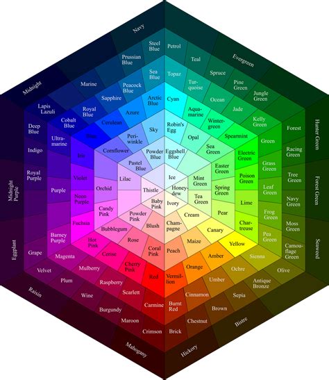 Colour Wheel (RGB) by geckobot on DeviantArt