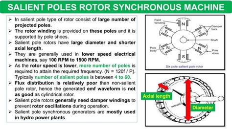 COMPARISON BETWEEN SALIENT POLE AND CYLINDRICAL POLE ROTOR|DAY 17 ...