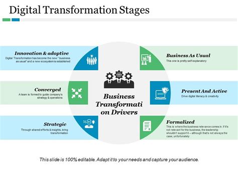 Digital Transformation Stages Innovation And Adoptive Converged | PowerPoint Presentation Images ...