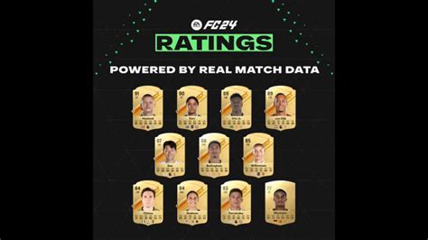 First Batch of EA FC 24 Player Ratings Officially Revealed