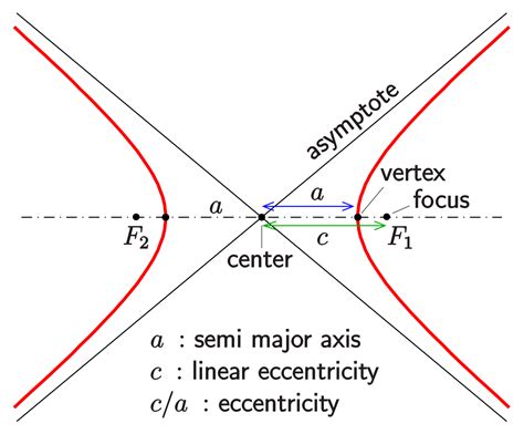 Episode 1 - Conics