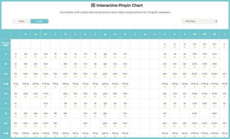 Yoyo Chinese Pinyin Chart