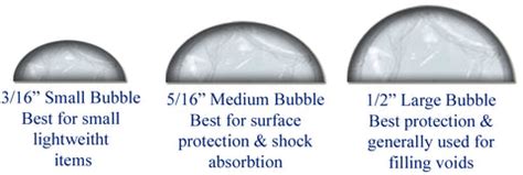 Small (3/16") - Medium (5/16") - Large (1/2") Bubble Wrap Rolls | USA ...