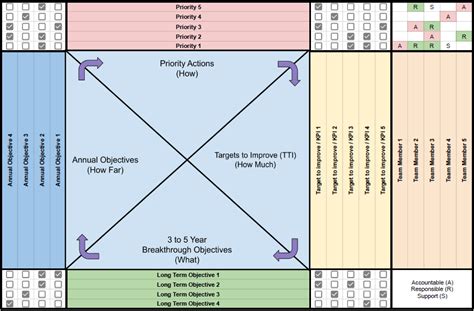 How to: Strategy deployment with Hoshin Kanri X-matrices | Charles Haworth