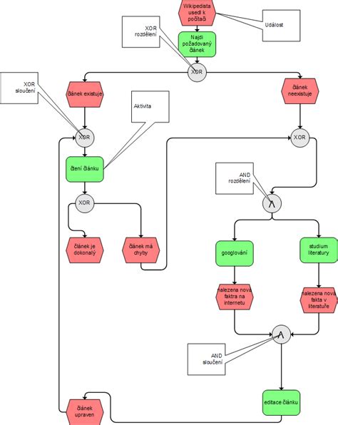 File:EPC diagram.png - Wikimedia Commons