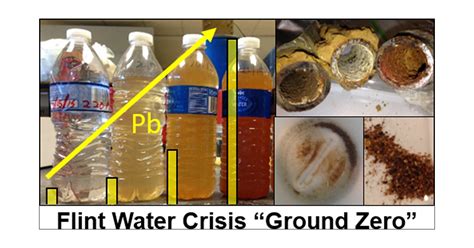 Flint Water Crisis Caused By Interrupted Corrosion Control ...