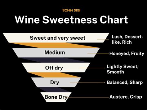 Global Guide to Wine Sweetness: Detailed Chart & Insights