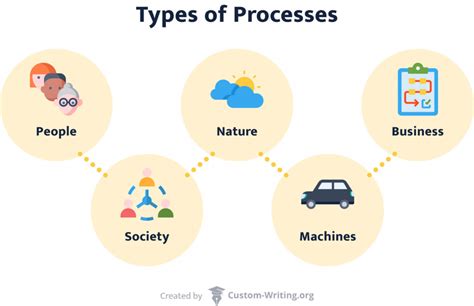 How to Write a Process Analysis: Examples & Outline