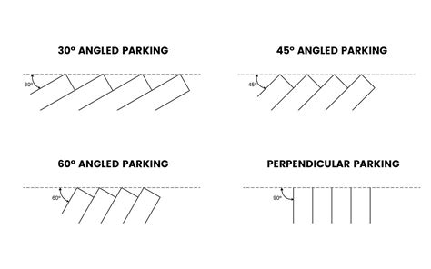 Angle Parking Dimensions