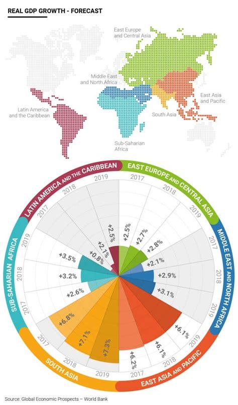 Developing Economies’ GDP in 2017 - We Build Value