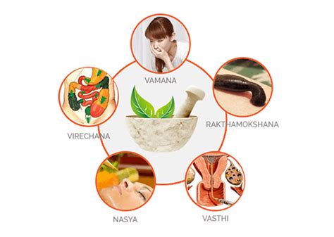 Panchkarma | Redstone Ayurveda | Rajkot | India