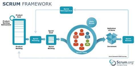 Framework Diagram