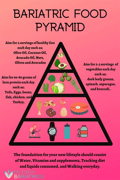 Bariatric Surgery Diet Stages