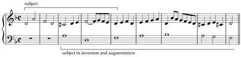 Fugue - MUS:2204:0001 Musicianship and Theory IV - UIowa Wiki