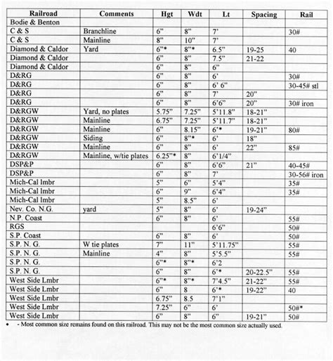 RAIL SIZES AND SCALE EQUIVALENTS.