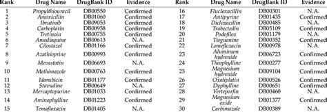 The top 30 interactions of Allopurinol. | Download Scientific Diagram