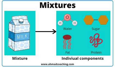 Definition of Mixture in Chemistry | Types, Characteristics and Examples