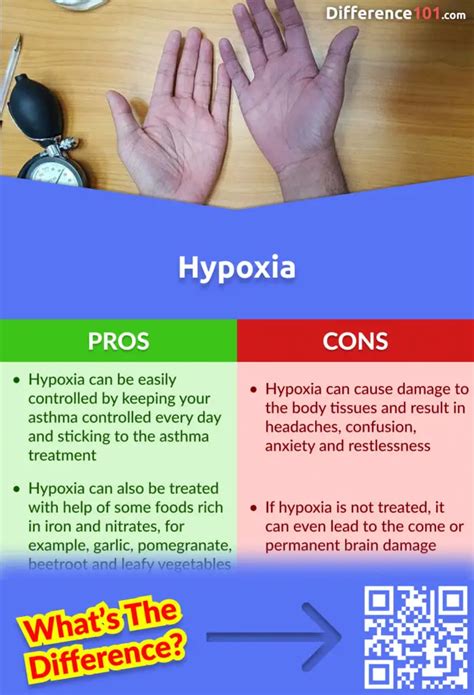 Hypoxemia: Causes, Symptoms, Diagnosis Treatment