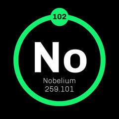 Search photos nobelium