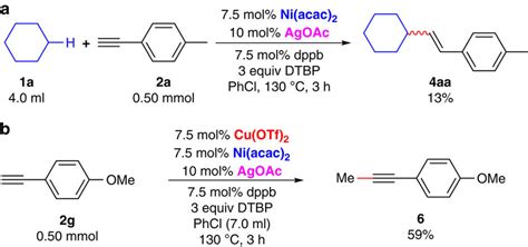 Control experiments. (a) Addition to terminal alkyne in the absence of... | Download Scientific ...