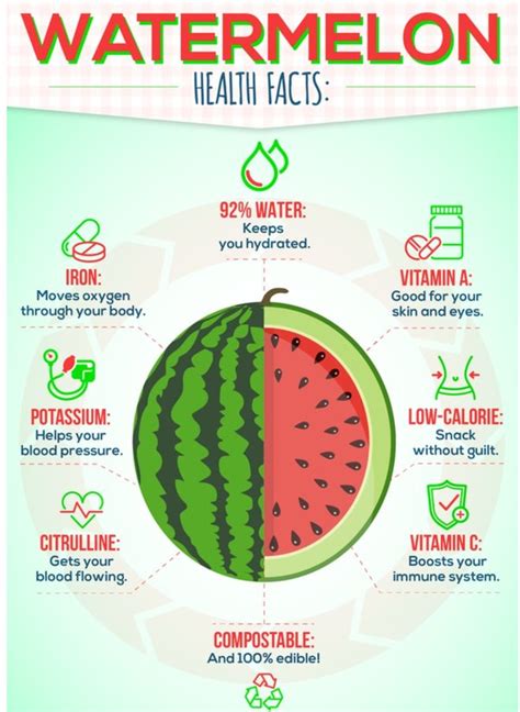 Benefits Of Watermelon