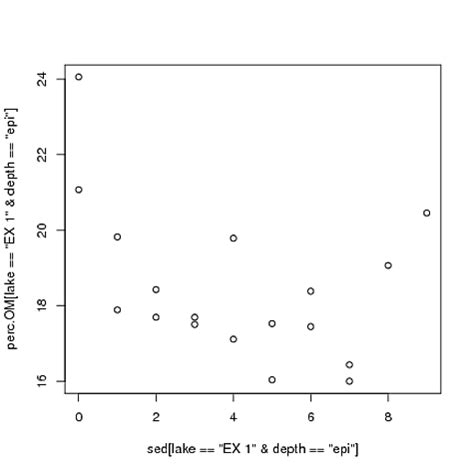 regression - How to summarize and compare non-linear relationships ...