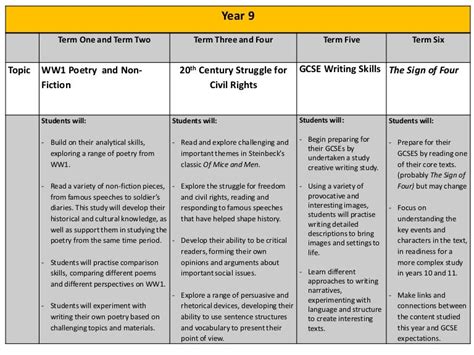 Year 9 curriculum