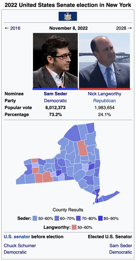 2022 New York Senate Election : imaginaryelections