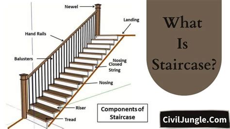 How To Calculate Stairs On A Floor Plan | Viewfloor.co