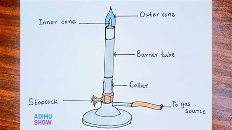 How To Draw Bunsen Burner | step by step tutorial - YouTube | Bunsen burner, Bunsen, Biology ...