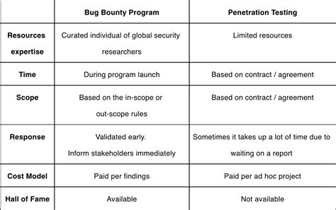 Halodoc Bug Bounty Program