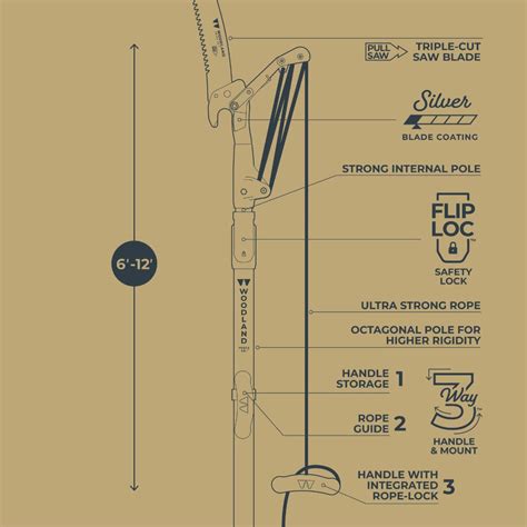 How to Use a Manual Pole Saw With Rope? The Ultimate Guide - SawCafe