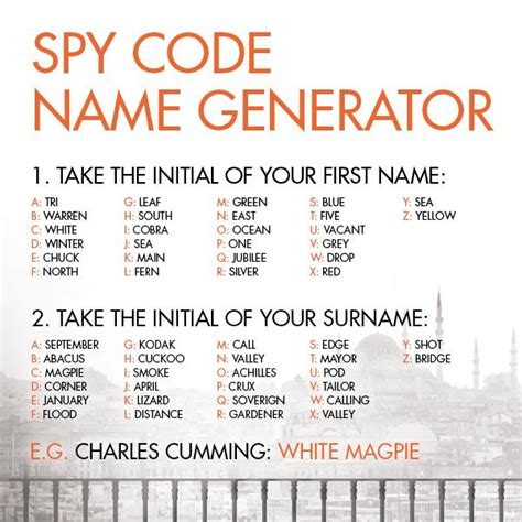 spy last names Newest 35+ cool spy code names - Anime Manga Drawing