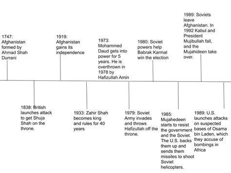 Timeline: Afghanistan's turbulent history | Soviet troops, Afghanistan ...