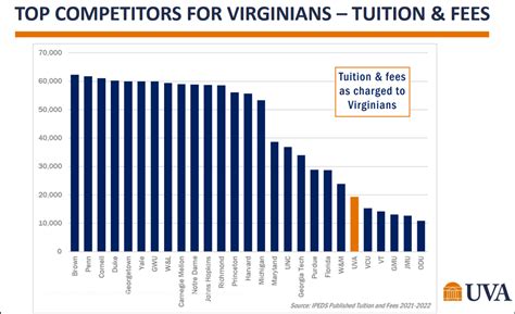 The Incomplete Case for Higher Tuition at UVa | The Jefferson Council