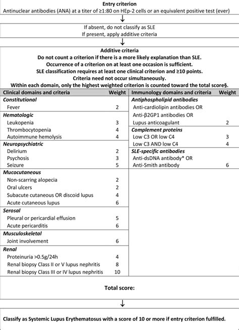 New Protocol for Diagnosing Lupus - Kaleidoscope Fighting Lupus