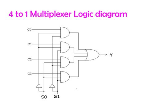 Block Diagram Of Multiplexer