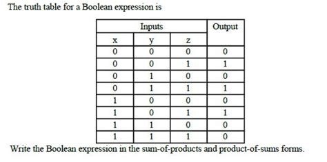 Solved The truth table for a Boolean expression is Write | Chegg.com