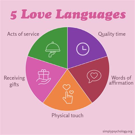 5 Love Languages: How to Receive and Express Love