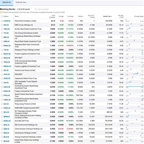 Screening For Dividend Stocks Using Yahoo Finance Stock Screener - My Sweet Retirement