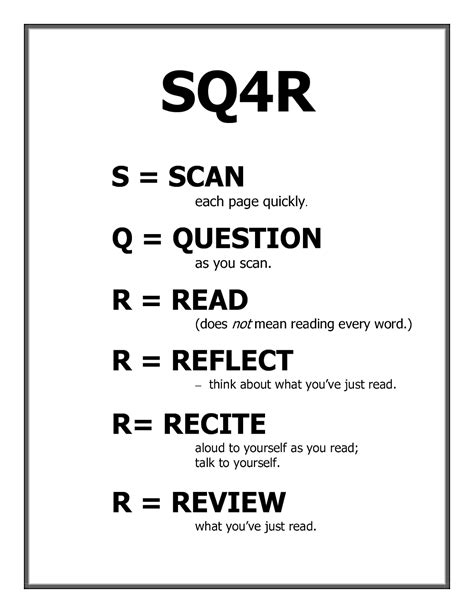 College Reading Resources - Reading Strategies - Pilgrim Library at ...