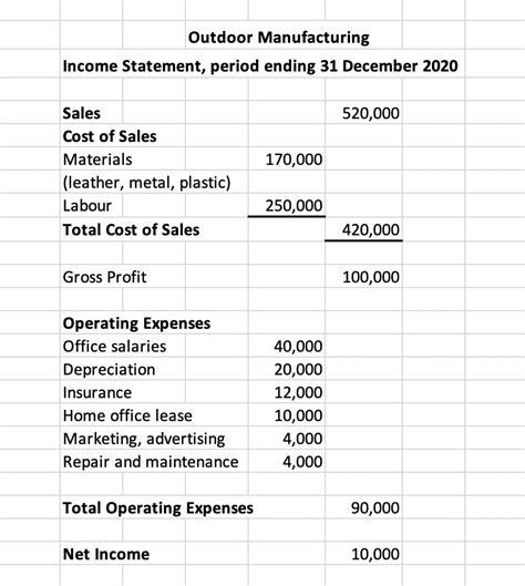 Calculate operating expenses formula - pagequest