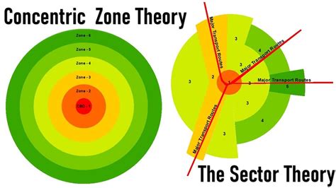 The Concentric Zone Theory and The Sector Theory Hierarchy of Central Functions and Places - YouTube